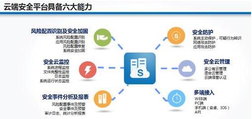 安全領袖峰會 安全狗云端構建互聯(lián)網金融安全體系