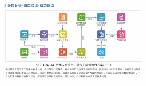 應用安全聯(lián)盟誠邀您共襄2018互聯(lián)網安全大會 ISC 共筑互聯(lián)網安全服務新生態(tài)