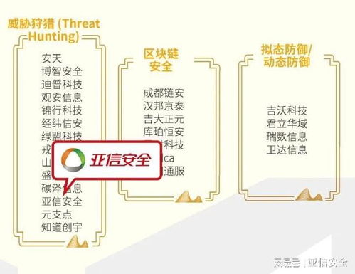 2025年網(wǎng)絡(luò)安全行業(yè)全景圖 亞信安全實(shí)力占據(jù)65大領(lǐng)域，引領(lǐng)互聯(lián)網(wǎng)安全服務(wù)